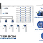 Sponsored Content: Providing Total Industrial Air Movement Solutions Since 1989