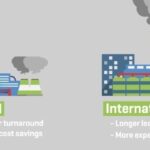 Strengthening American Manufacturing